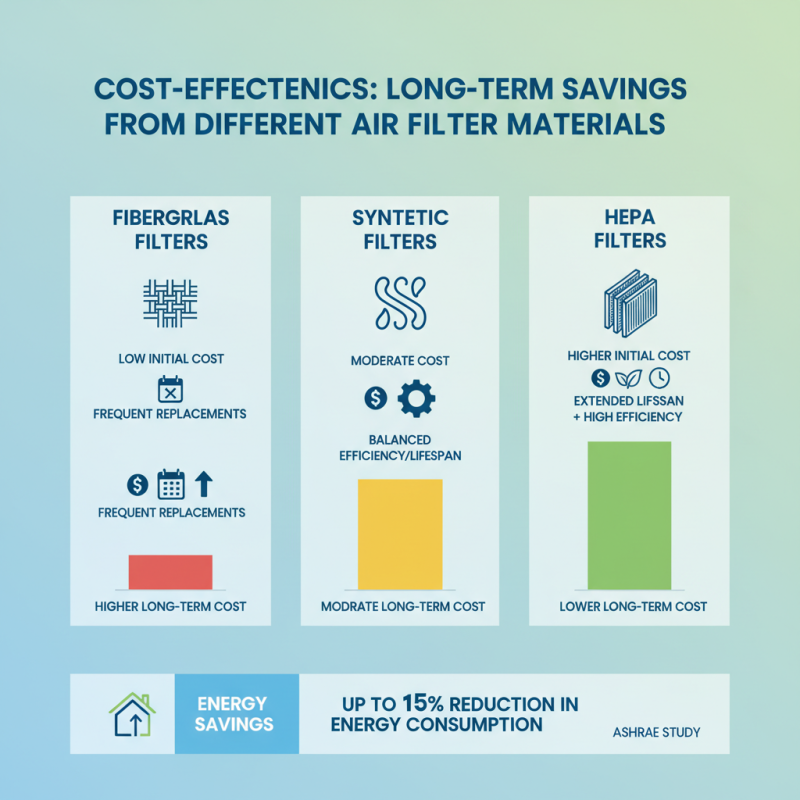 What is the Best Material for Pleated Air Filters?