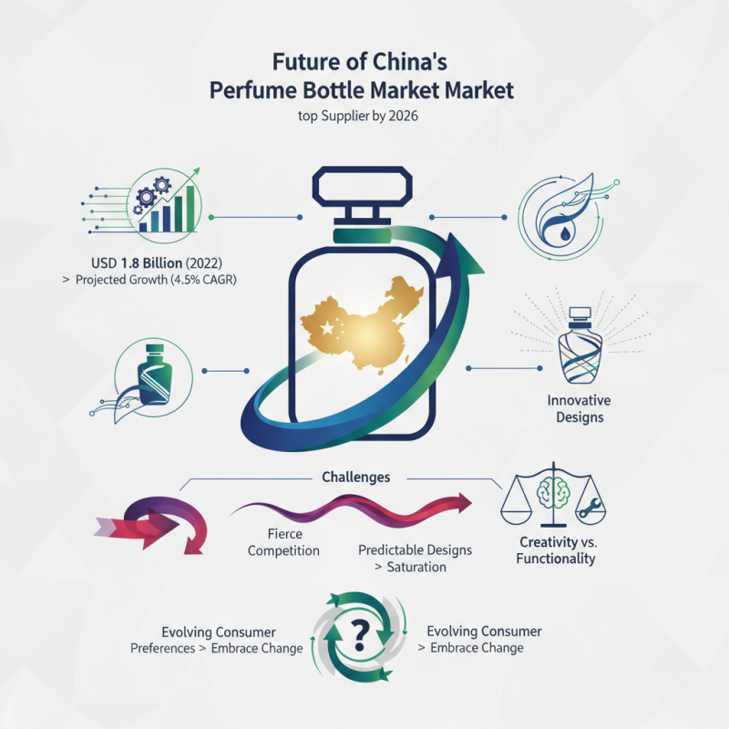 China Top Perfume Bottles for Global Buyers in 2026?