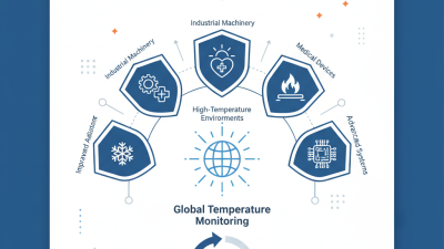 Top 5 Thermopile Sensors for Accurate Temperature Measurement?
