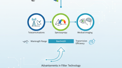 Best Narrow Bandpass Filter Options for Precise Applications?
