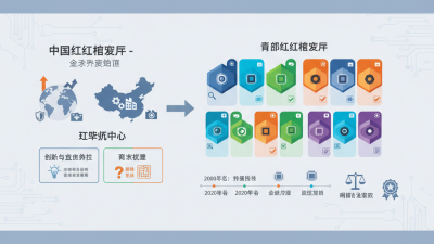 Top 10 Infrared Detectors in China for Global Buyers?