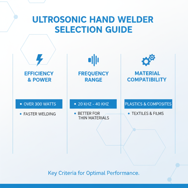 Top 5 Ultrasonic Hand Welder Models for Efficient Welding?