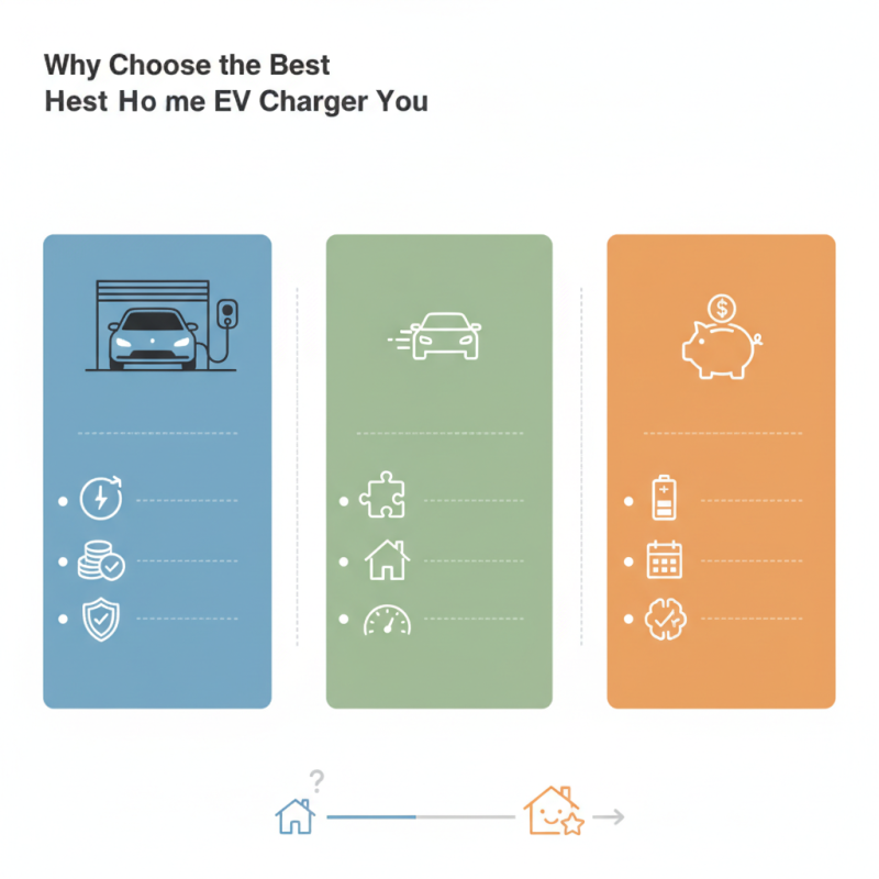 Why Choose the Best Home EV Charger for Your Vehicle?