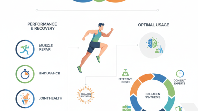 What Are the Benefits of Proline Supplement for Performance?