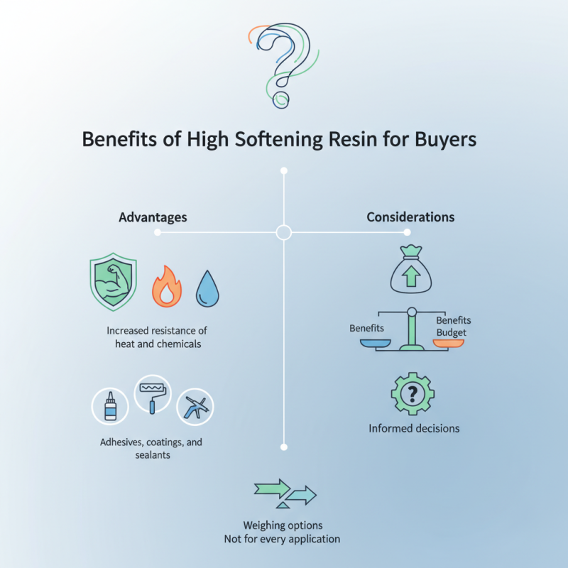 What Are the Benefits of High Softening Resin for Buyers