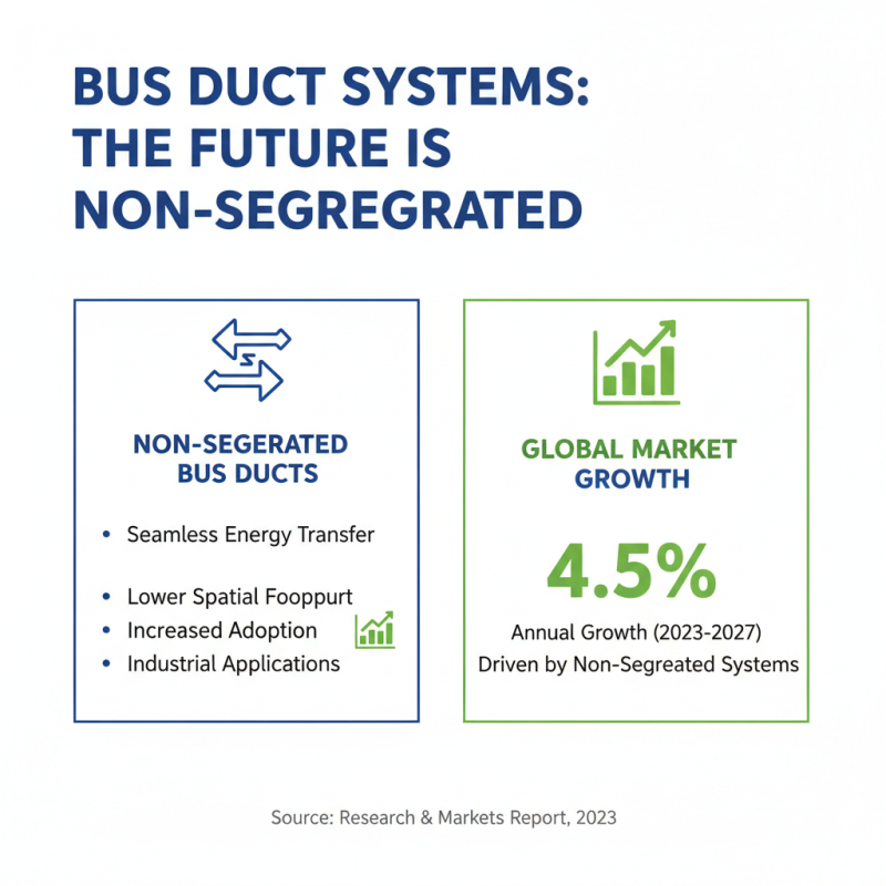 China Top Non Segregated Bus Duct Solutions for Efficient Power Distribution?