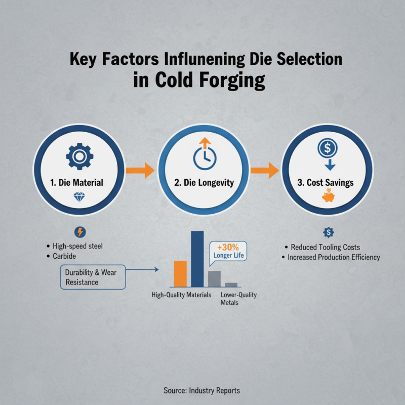 How to Select the Right Cold Forging Die for Your Manufacturing Needs?