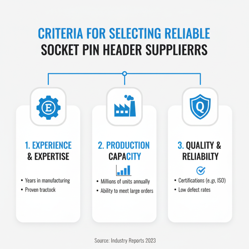 Top 10 Socket Pin Header Suppliers in China for Global Buyers?
