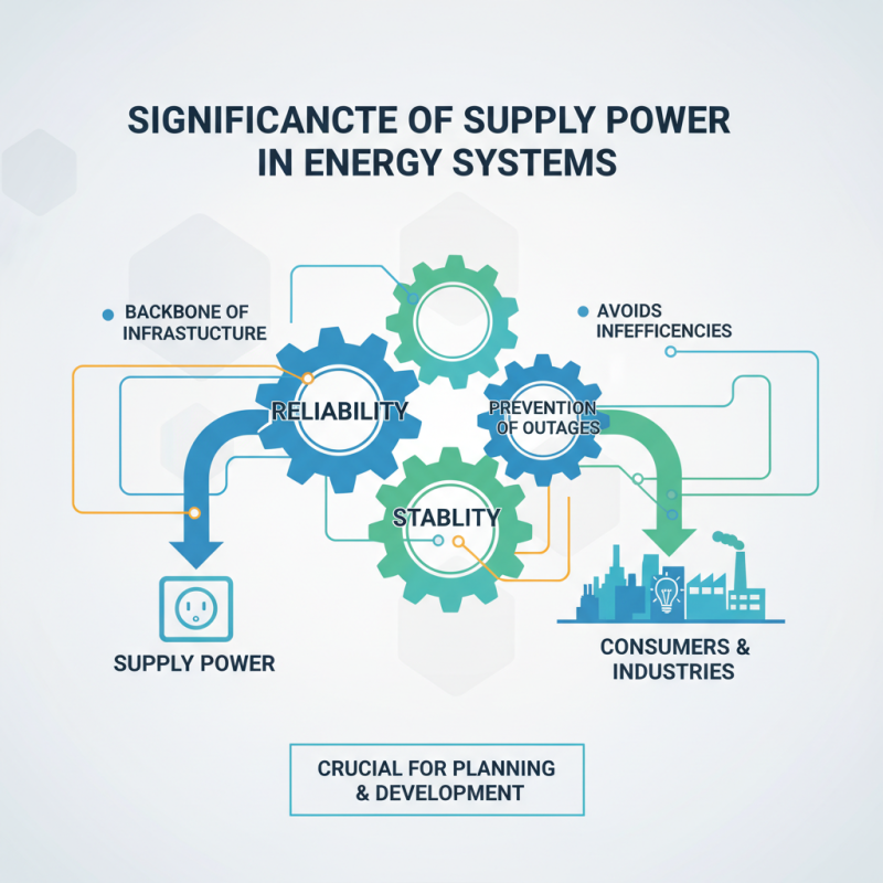 Why is Supply Power Essential for Modern Energy Systems?