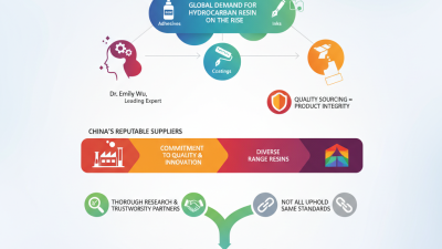 China Best Hydrocarbon Resin Suppliers for Global Buyers?