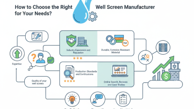 How to Choose the Right Well Screen Manufacturer for Your Needs?