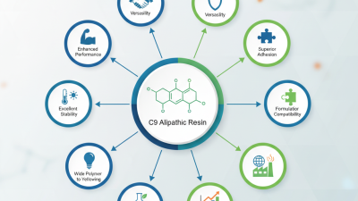Top 10 Benefits of C9 Aliphatic Resin for Global Buyers?