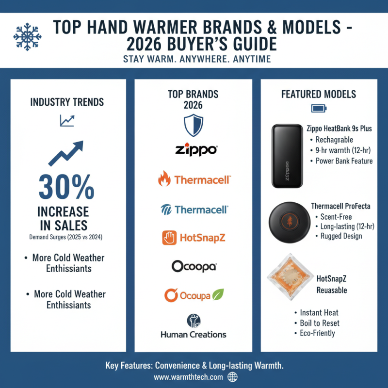2026 Top Hand Warmers for Cold Weather What to Buy?