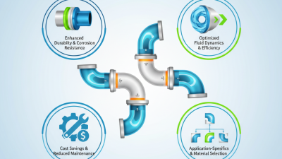2026 Best 90 Socket Elbow Innovations for Efficient Piping Systems?