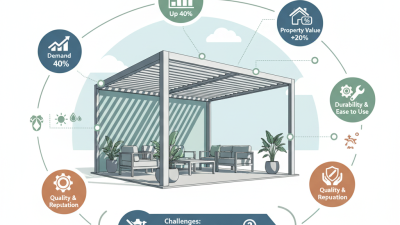 What is the Best Retracting Roof Pergola for Your Outdoor Space?