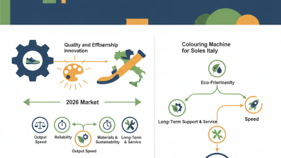 2026 Best Colouring Machine for Soles in Italy for Export?