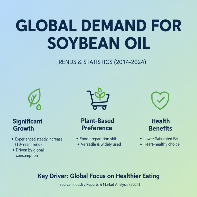 What is Soybean Oil and Its Global Market Demand?
