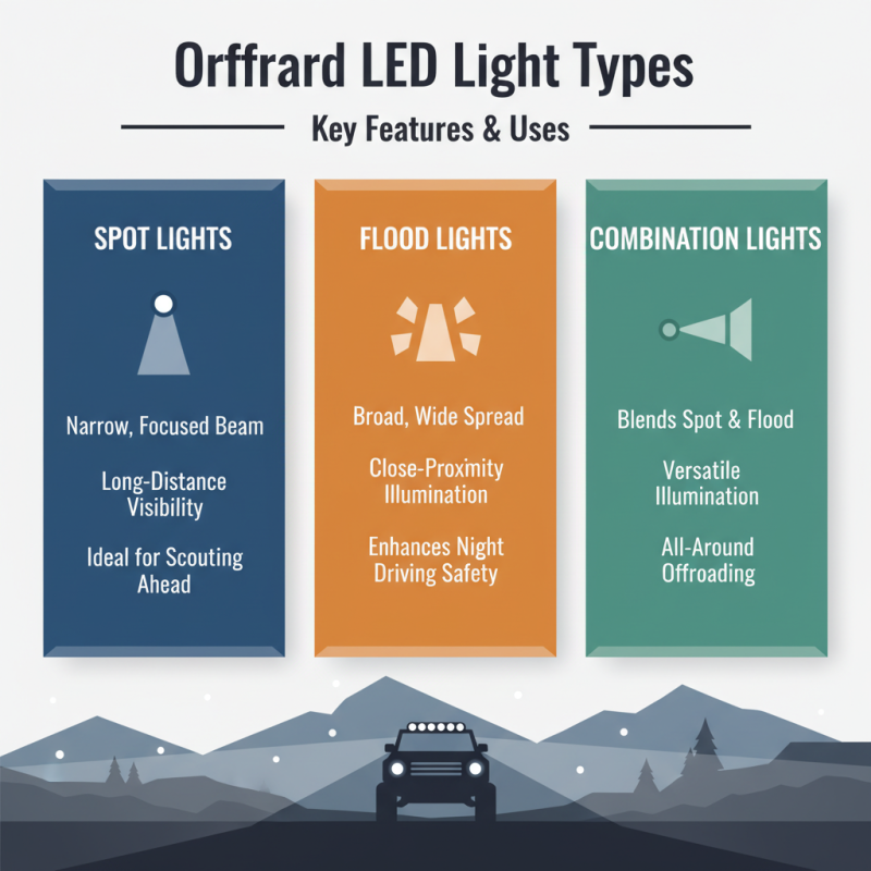 2026 How to Choose the Best Offroad Led Lights for Your Adventure?