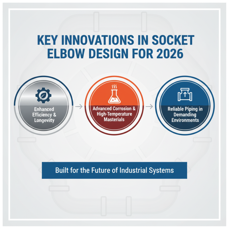 2026 Best 90 Socket Elbow Innovations for Efficient Piping Systems?