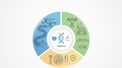Why Choose Arginine Supplement for Boosting Health Benefits?