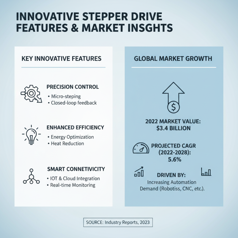 Top 10 Stepper Drive Manufacturers for Global Buyers?