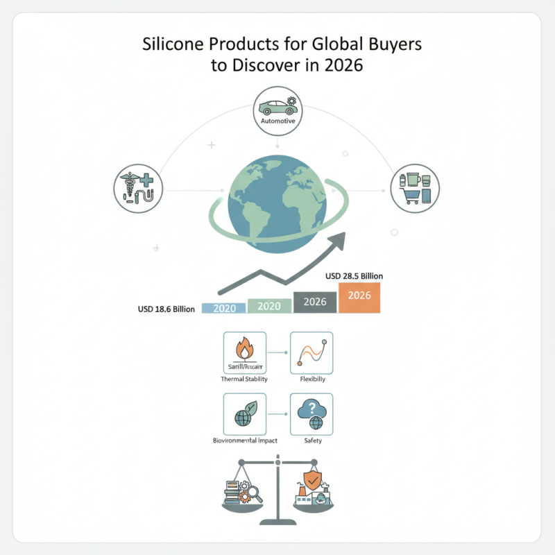 2026 Best Silicone Products for Global Buyers to Discover?
