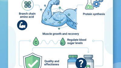 Top Isoleucine Supplements to Boost Your Fitness Goals?