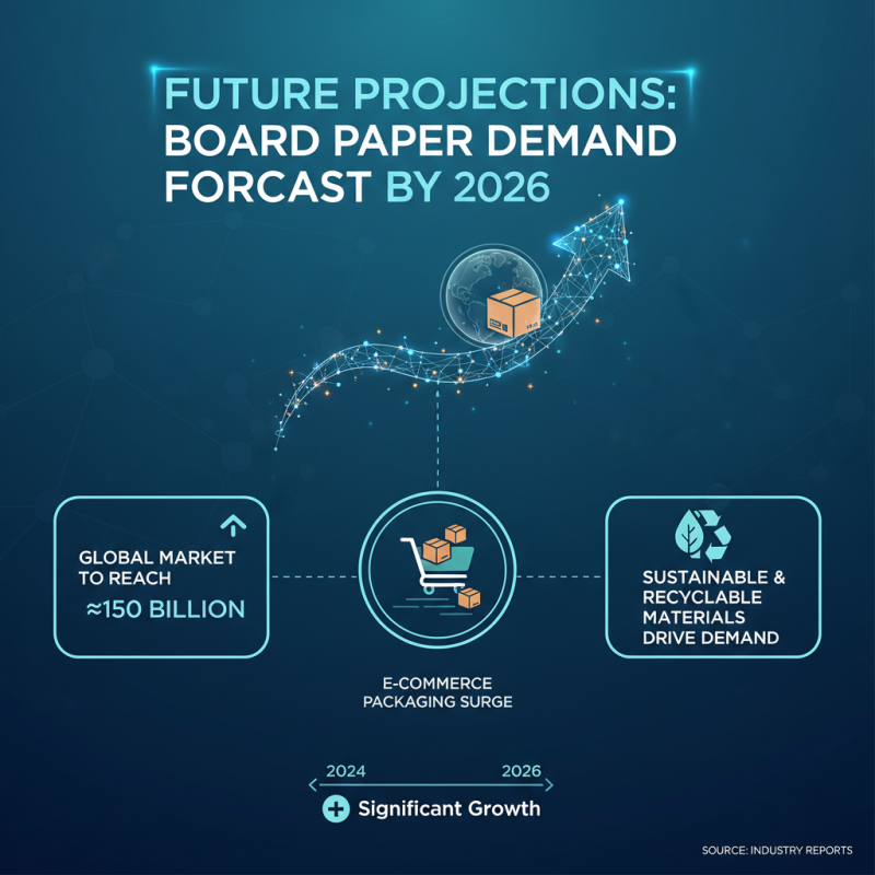 2026 Best Paper Board Paper for Global Suppliers and Buyers?