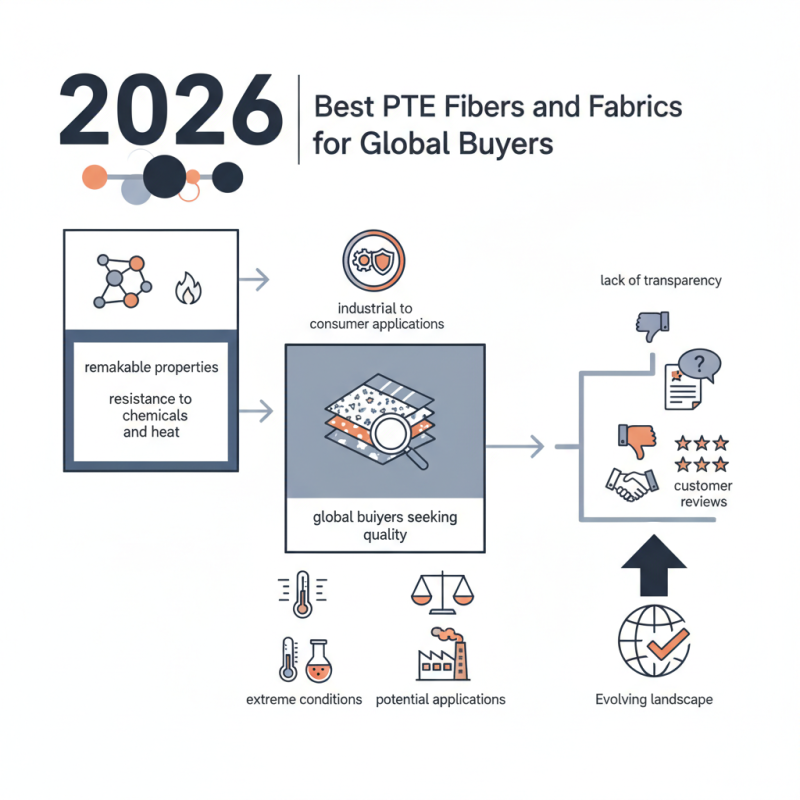 2026 Best PTFE Fibers and Fabrics for Global Buyers?