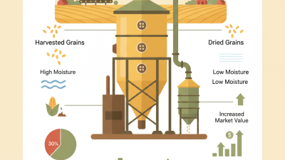 What is a Grain Dryer and How Does It Work?