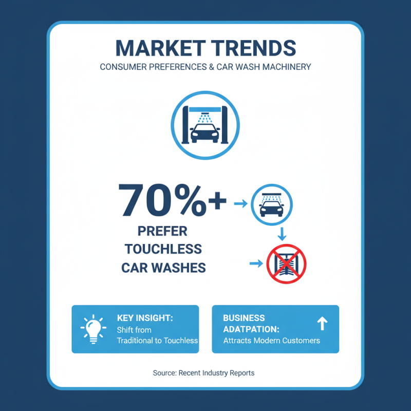 Top Tips for Choosing Car Wash Machines for Business Success?