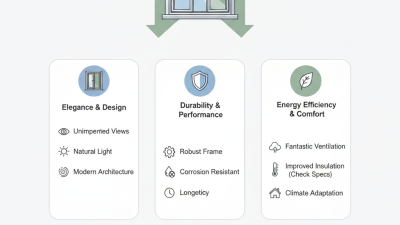What is an Aluminium Casement Window and its Benefits?