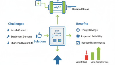 Why Choose a Built-in Bypass Soft Starter for Your Business?