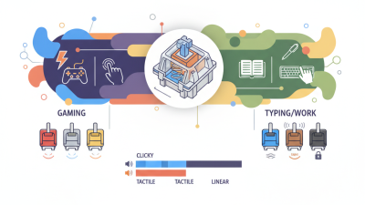 How to Choose the Best Mechanical Switch for Your Needs?