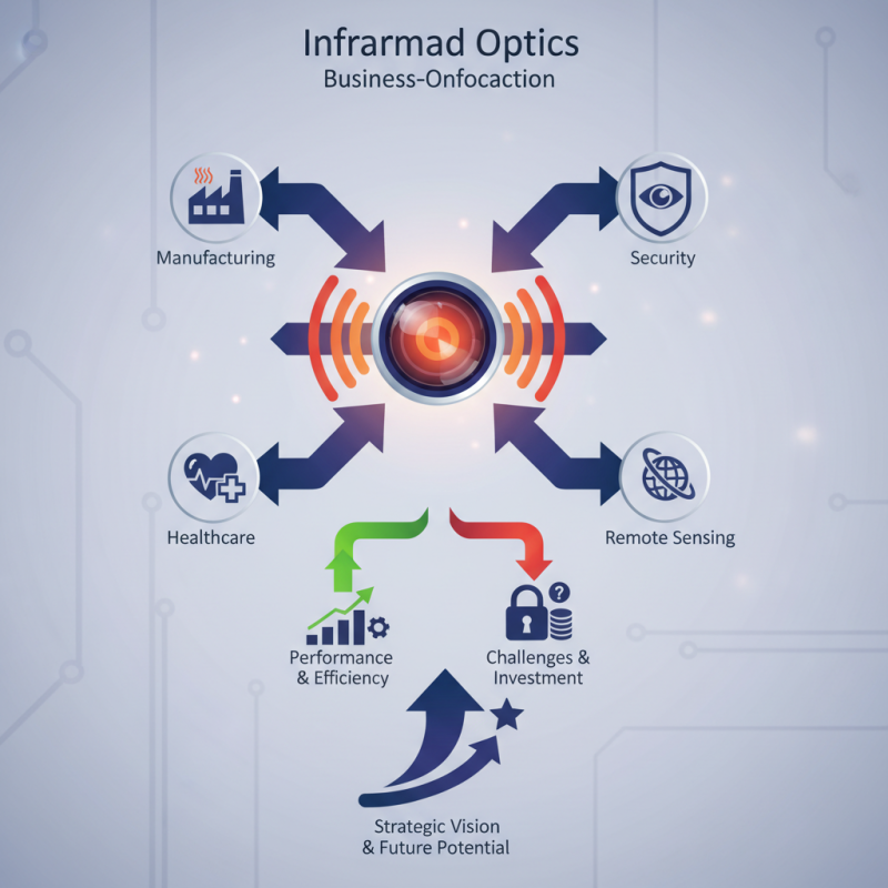 Why Choose Infrared Optics for Your Business Needs?