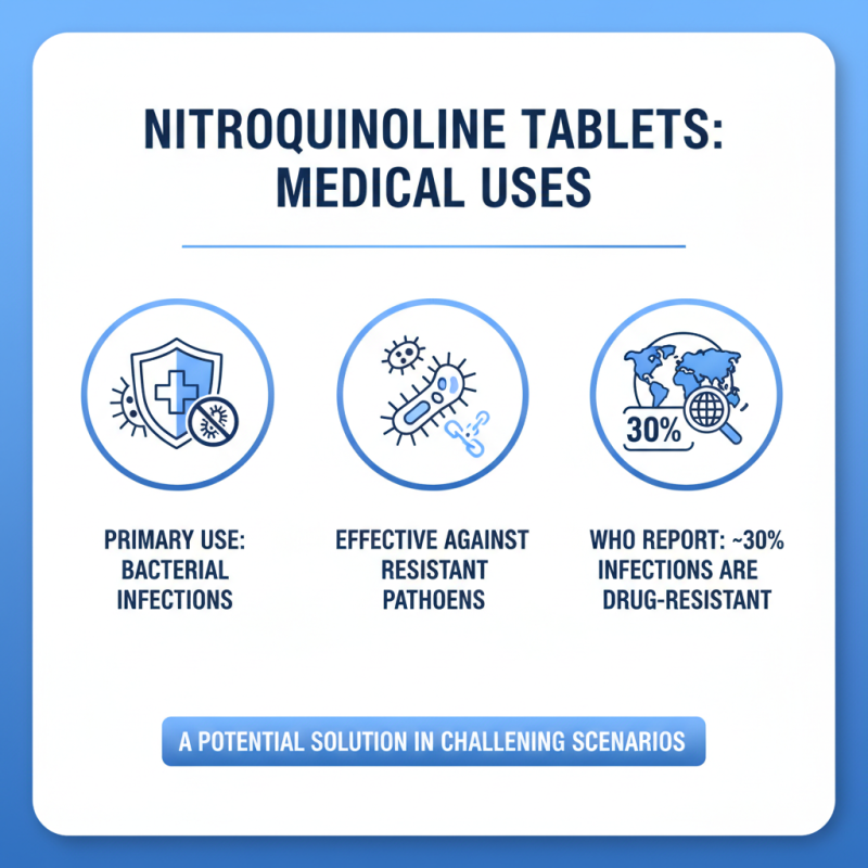 What Are Nitroquinoline Tablets Used For?