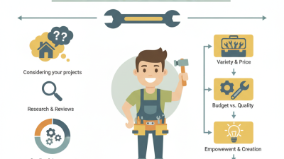 Best Hand Tool Sets for Every DIY Enthusiast Worldwide?