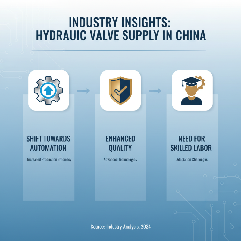 Top 10 Auto Parts Hydraulic Valve Suppliers in China?