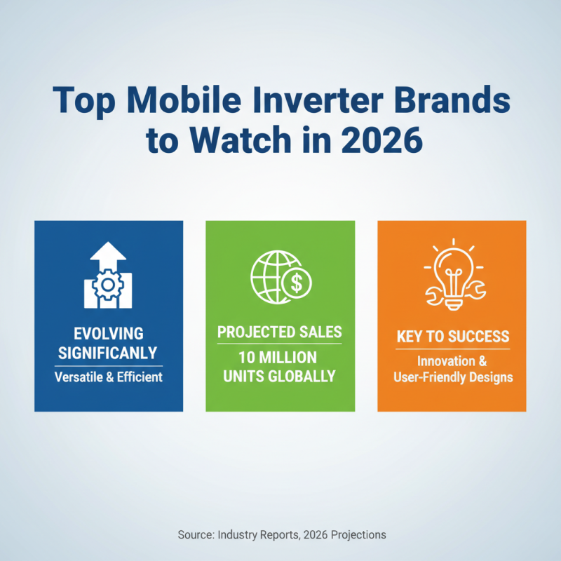 Best Mobile Inverter Options for Global Buyers 2026?