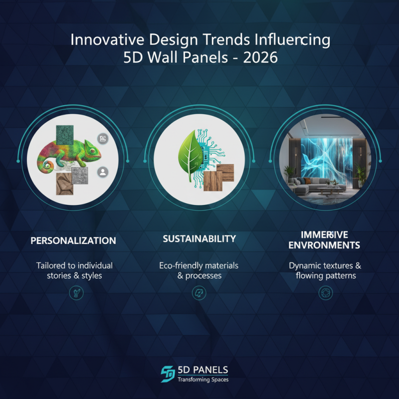 2026 Best 5D Wall Panel Trends for Global Buyers?