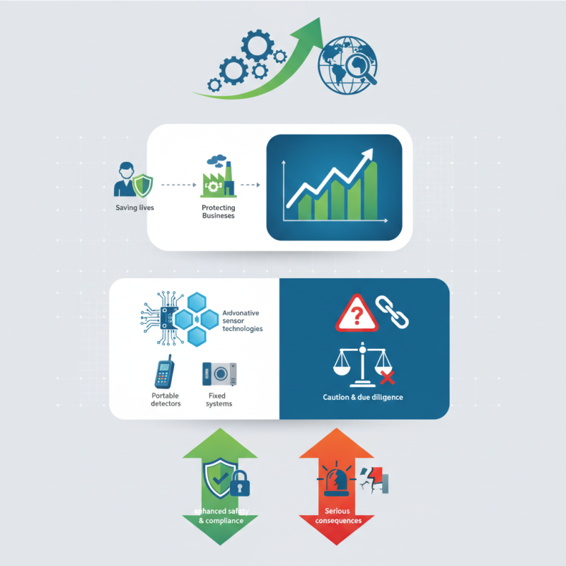 China Best Gas Detection Solutions for Global Buyers?