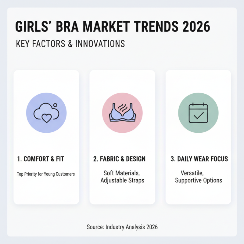 What is the Best Bra Wholesale for Girls in 2026?