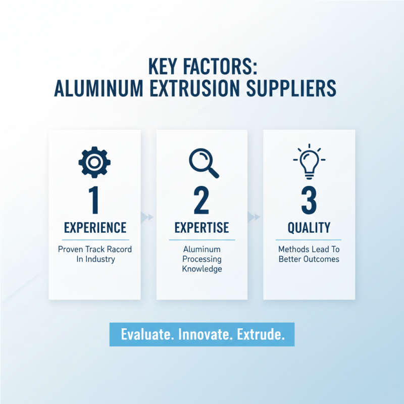 How to Choose the Best Industrial Aluminum Extrusion Suppliers?