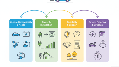How to Choose the Best Home EV Station for Your Needs?