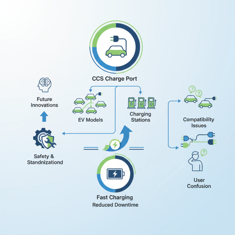 What is Ccs Charge Port and Why is it Important?