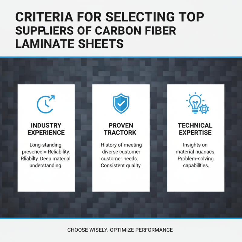 Top 10 Carbon Fiber Laminate Sheet Suppliers in China?