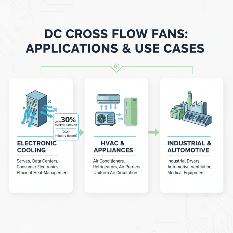 2026 How to Choose the Right DC Cross Flow Fan for Your Needs?