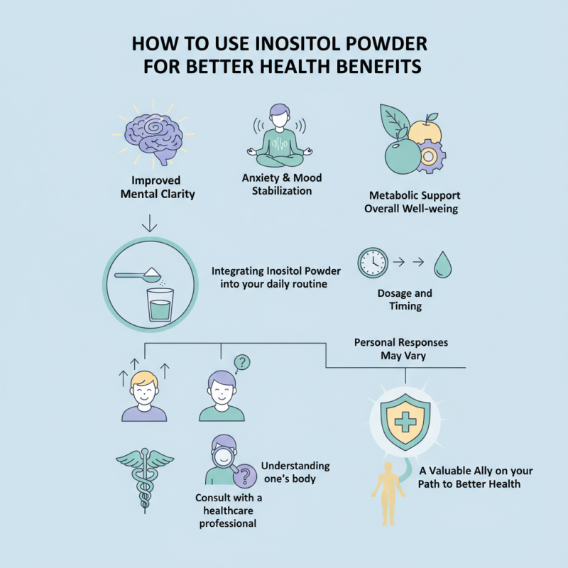 How to Use Inositol Powder for Better Health Benefits?