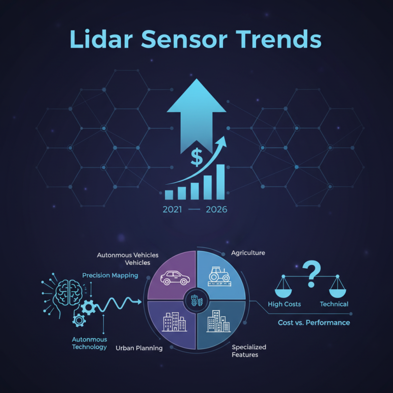 2026 Top Lidar Sensor Trends for Global Buyers to Know
