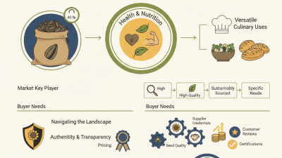 2026 Top Guide to 40 lb Sunflower Seeds for Global Buyers